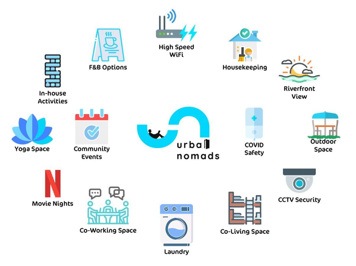 Хостел Urban Nomads Pune Riverside Colive Cowork Екстер'єр фото